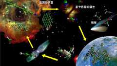 星の誕生現場にアミノ酸の材料を豊富に検出