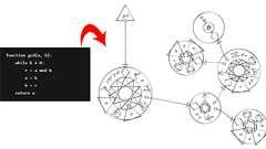 魔法陣のようなプログラミング言語「Mystical」