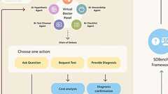 MicrosoftのAI、医療診断精度で人間の医師を超える可能性