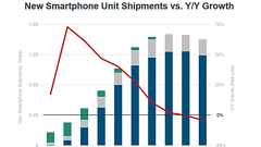 333枚のスライドで「インターネットはこれからどうなるのか」を示した貴重なレポート「Internet Trends 2019」