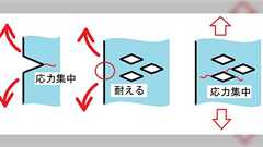 「どこからでも切れます」だけど切れねぇ!とお嘆きの紳士淑女に捧ぐマジックカットの開け方がこれ→「そういうことか」「なんも考えずにせん断しようとしてた」