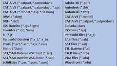 Online CAD File Converter – Convert Catia, NX, STL, JT files. Try it for free!