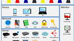 これさえあればシステム構成図がだいたい描けるアイコンセットを公開します! | フューチャー技術ブログ