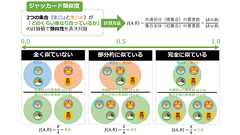 ジャッカード類似度(Jaccard Similarity)/ジャッカード係数(Jaccard Index)とは?