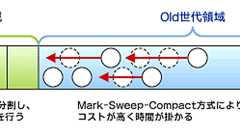 “Stop the World”を防ぐコンカレントGCとは? (1/2) - @IT