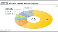 不法滞在者や外国人による犯罪などは本当に増えているの?ICU准教授の橋本直子さんが日本にいる外国人と政策の実態をデータ&出典付きで解説