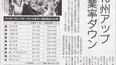 『最低賃金上げたアメリカの10州で失業率が大幅に下がる!』