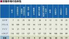 「社員を解雇する権利」求める人が知らない真実