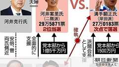 「官邸近ければ優遇か」案里氏に1.5億円、自民内反発:朝日新聞デジタル