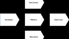結局Microsoftの目的は何なのか、もうちょっと考えてみる - 亀岡的プログラマ日記