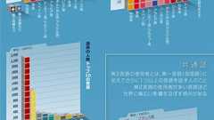 地球上の様々な言語を一枚の絵で比較してみたインフォグラフィック - SEO Japan|アイオイクスのSEO・CV改善・Webサイト集客情報ブログ