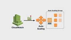 クックパッドのデプロイとオートスケール、1日10回デプロイする大規模サイトの裏側(後編)。JAWS DAYS 2014