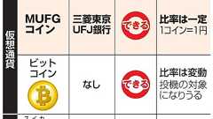 三菱東京UFJ、独自の仮想通貨発行へ 一般向けに来秋:朝日新聞デジタル