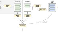 Apache Airflowでエンドユーザーのための機械学習パイプラインを構築する Part3