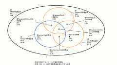 「ツイッター、フェイスブック、mixiの違いは?」 ソーシャルメディアのユーザー調査