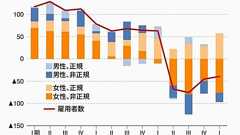 根拠なき緊急事態宣言はもはや人災でしかない