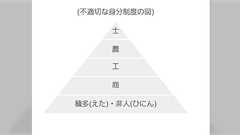 江戸時代の身分制度は「士農工商」ではなく、農民(百姓)が工・商より上位でもないという話… 部落史研究家・上杉聰氏の著書をもとに「四民の“外”」とは何かについても解説