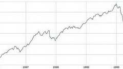円安・株高で始まった「根拠なき熱狂」 「安倍バブル」でケガしないための4つの教訓 | JBpress (ジェイビープレス)