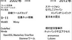 ちょっと変わったSQLインジェクション