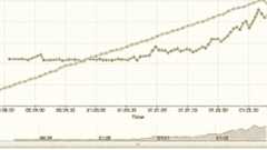 Webサイト負荷テストツール記事まとめ要約