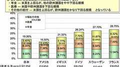 日本の貧弱すぎる再分配は戦争をもたらす - throw ideas into shape