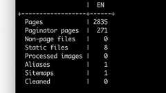はてなブログからGitHub Pages+Hugoへ移行した - ゆーすけべー日記
