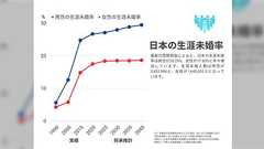 『オトナ帝国の逆襲』で「ただの凡人/市井の人」の人生讃歌を謳ったひろしの言葉が約20年経って響かなくなりつつある話