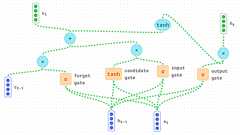 自分がどれくらいニューラルネットワークを理解しているかを確かめられるゲーム「Graph Game」