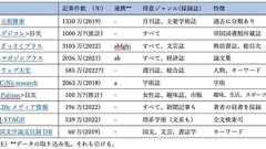 学生指導をしていると検索能力が低いことに驚く…学生に限らず起こっているが一体何が原因なのか - Togetter
