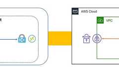 マネージドサービスだけでAzureとAWSを接続する方法。