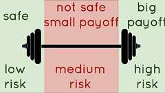 起業家はリスクを極力取らない