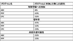 幼児教育無償化で十分か? ―― 就学前教育の重要性と日本の課題/畠山勝太 / 国際教育開発 - SYNODOS