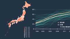 都道府県別「図書館司書」の非正規雇用