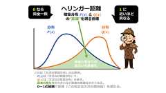 ヘリンガー距離(Hellinger distance)とは?