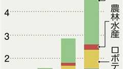 SankeiBiz(サンケイビズ):自分を磨く経済情報サイト