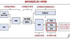 要件定義書の作り方 - 要件定義の進め方