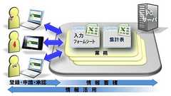 Excelで業務用Webアプリを作成できるソフト 富士通が発売