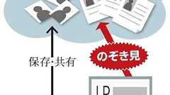 長澤まさみさんらの写真のぞき見容疑 29歳男を逮捕:朝日新聞デジタル