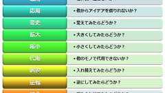 誰でも1,000個のアイディアを大量生産できる「アイディアしりとり」がすごい!:Blogで本を紹介しちゃいます。
