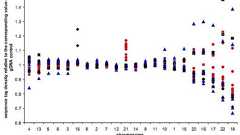母親の血清中にあるDNA断片で胎児のダウン症診断 | 5号館を出て