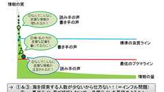 2014新春 はてなブックマーク、はてな村。まとめと展望 - コウモリの世界の図解