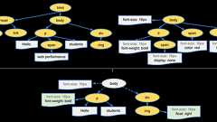 Web パフォーマンスのための HTML 最適化 | メルカリエンジニアリング