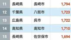出て行く人が多い「転出超過」自治体ランキング 5位は愛知県豊橋市、4位千葉県成田市、ではトップ3は?