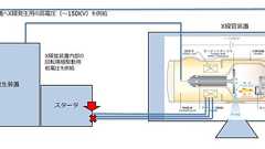 「タイマーで故障を偽装し部品を売る」島津製作所子会社による悪質不正行為の全容