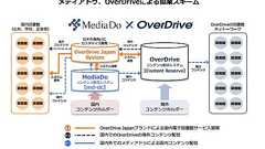 メディアドゥ、米OverDriveと戦略的業務提携――電子書籍を「買う」「借りる」推進