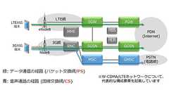 MVNOとVoLTEの関係
