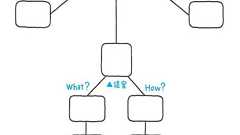 プレゼンの構想図を描いてみる――「図解プロット」で上司に新規事業を提案する