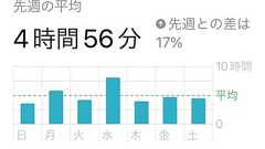 ラク家事で空いた時間に何をしている?50代主婦のリアルな日常 | Rinのシンプルライフ