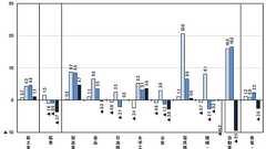 ロシア鉱工業生産の調子が明らかにおかしい : ロシア・ウクライナ・ベラルーシ探訪 服部倫卓ブログ