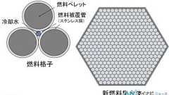 早大、世界初の「軽水冷却原子炉による高増殖性能」を計算上で達成